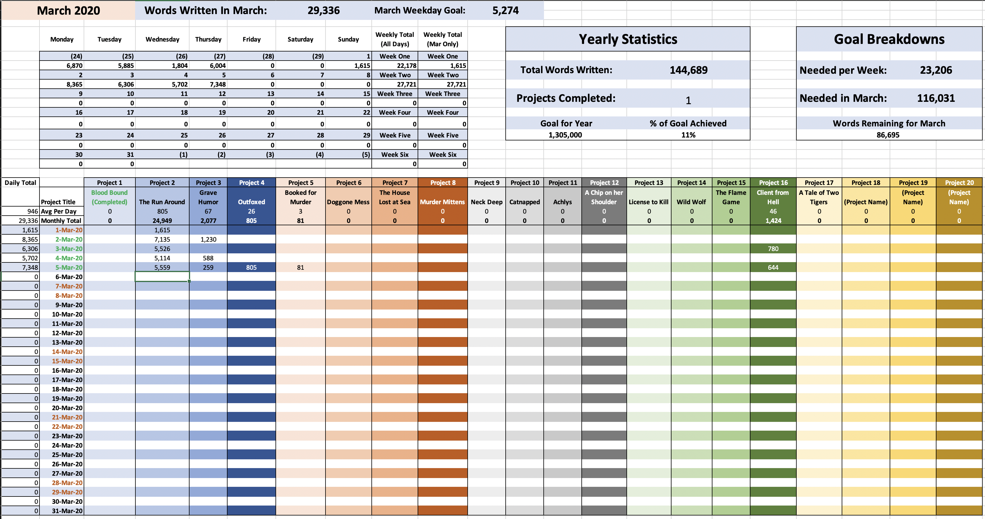 Building a Productivity Spreadsheet: Step by Step Guide (with ...